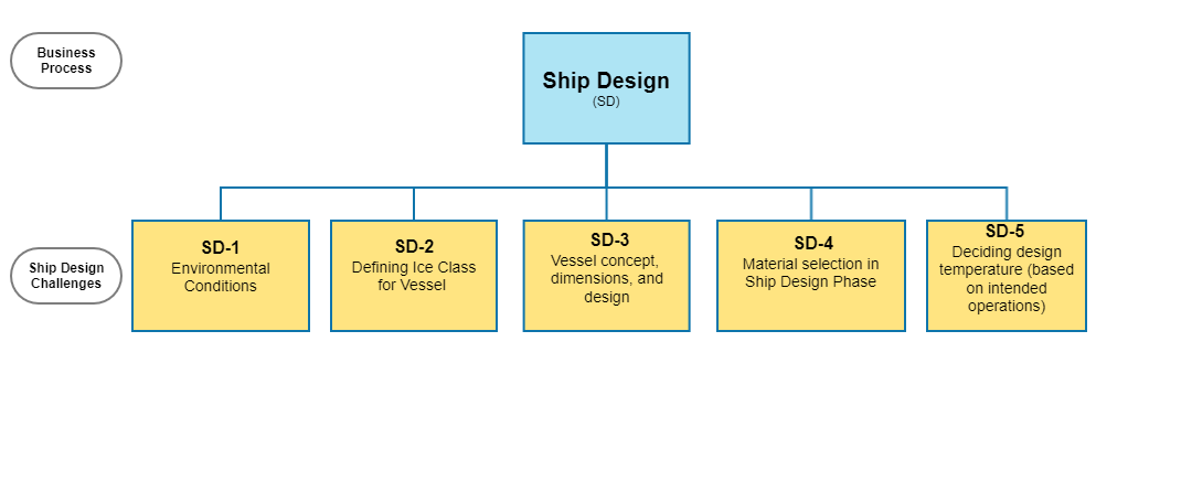 Ship Design Copy