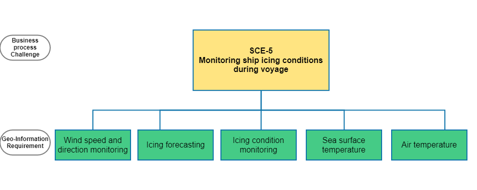 Monitoring icing conditions
