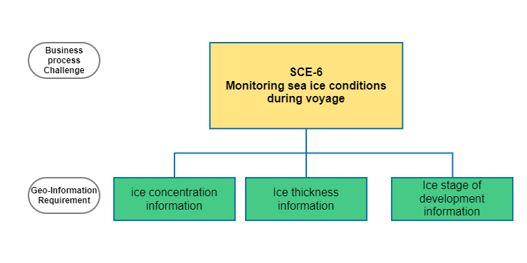 Monitoring sea ice conditions