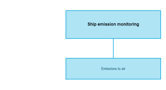 Ship emission monitoring