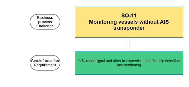 Monitoring vessels without AIS transponder