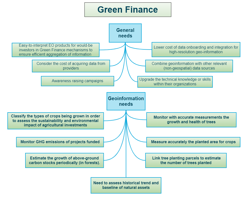 Green finance