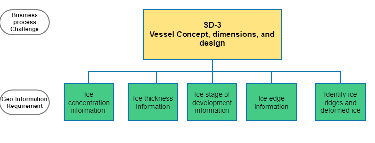 Vessel Concept,  dimensions, and design