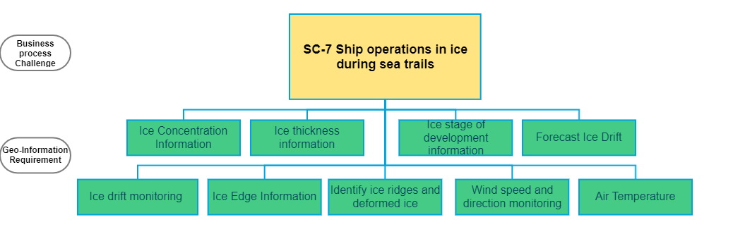 Ship operations in ice during sea trails