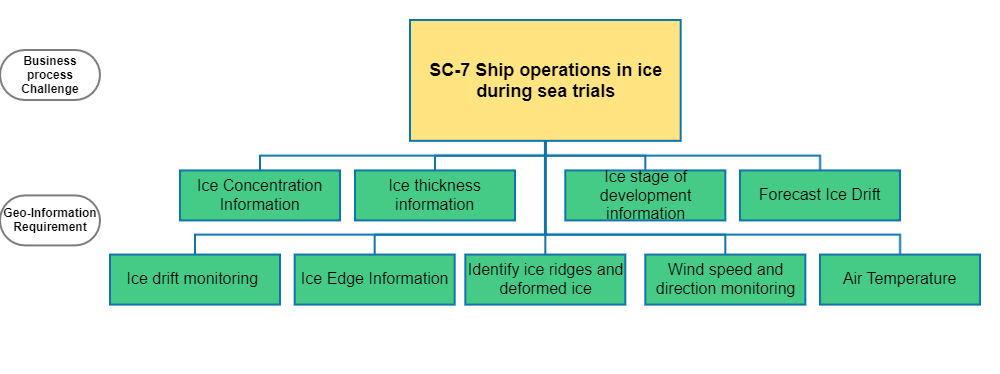 Ship operations in ice during sea trails