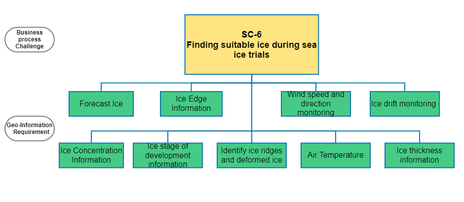 Finding suitable ice