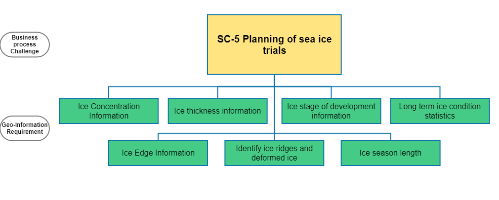 Planning of sea ice trails