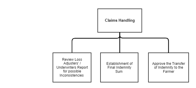 challenge tree_claims handling