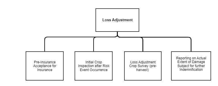 challenge tree_loss adjustment